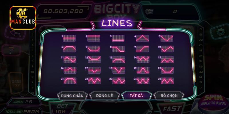 Người mới dễ làm giàu từ Bigcity Boy ManClub ngay hôm nay