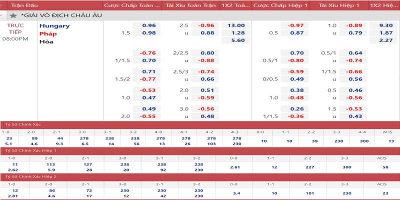 Khái niệm về tỷ lệ cá cược bóng đá cho người mới